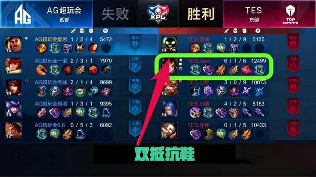 团队架构配 团队架构配