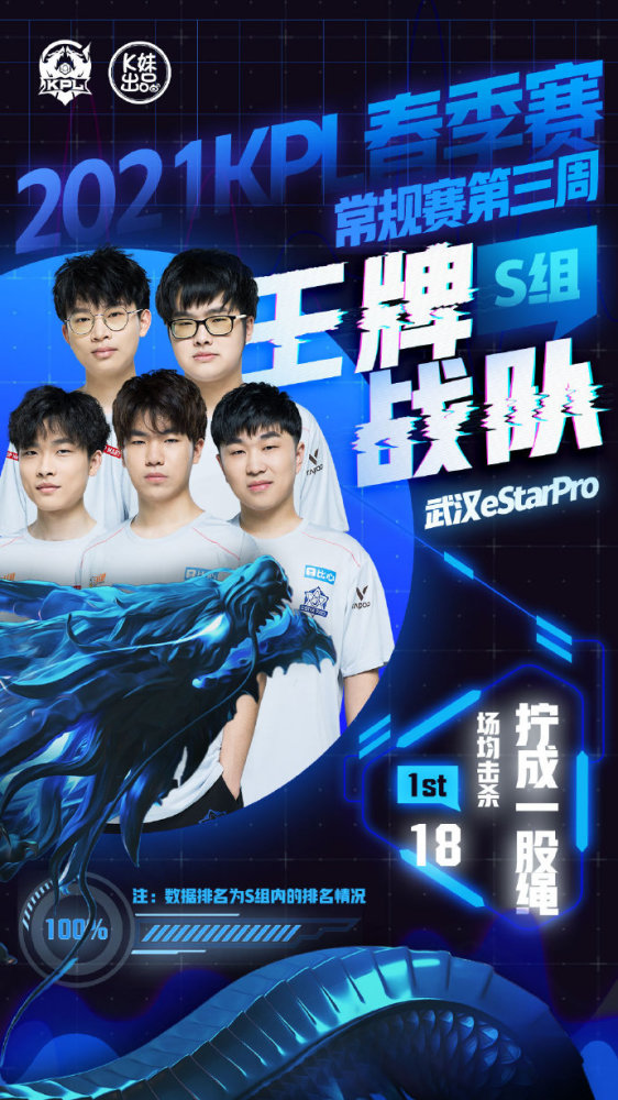 练习